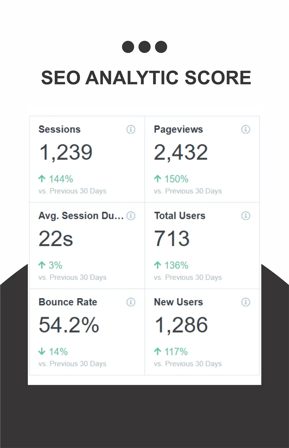 ADS Guards analytics in Toot AI case study, Visiteres , sessions and more